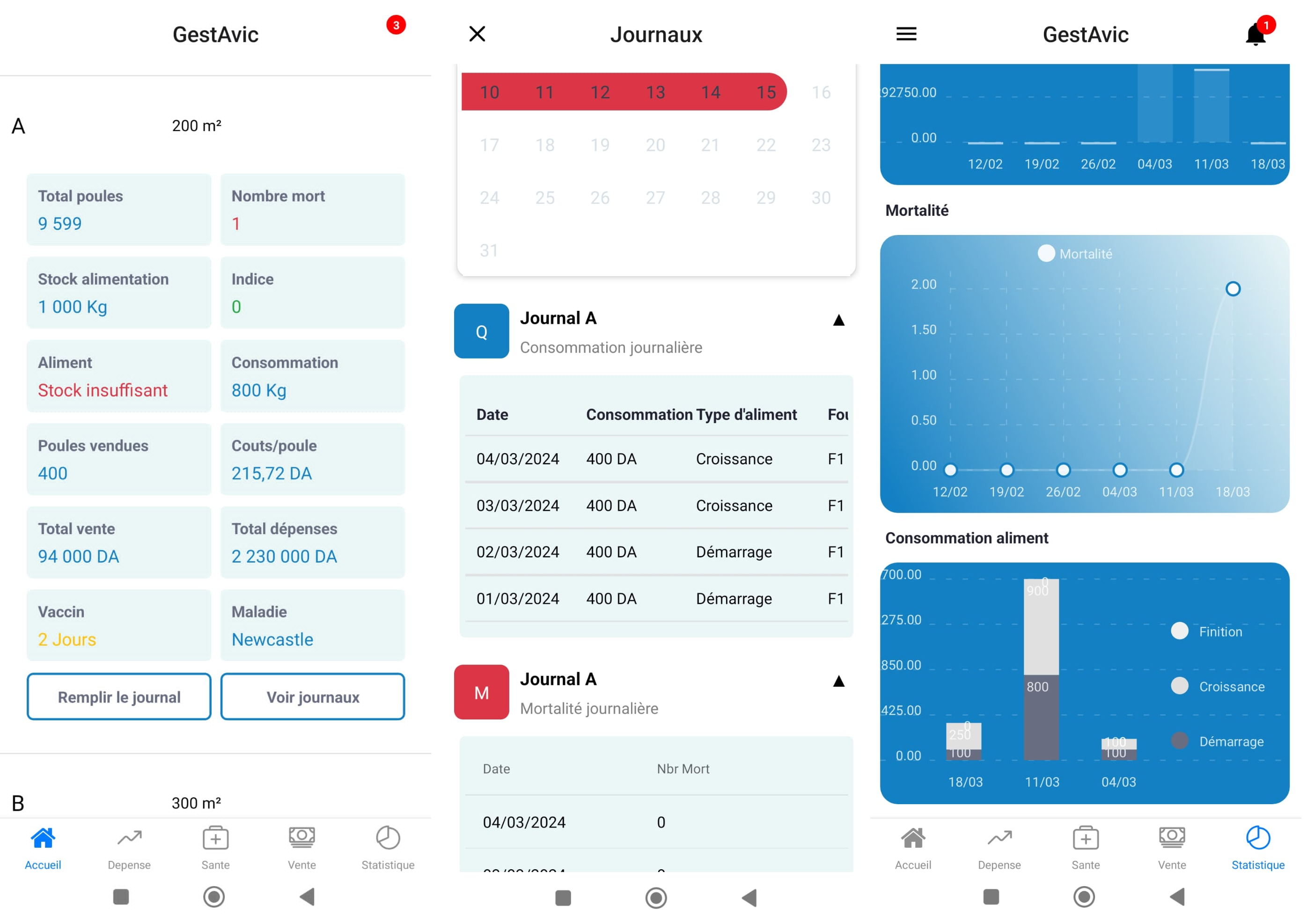 Système de Gestion Avicole