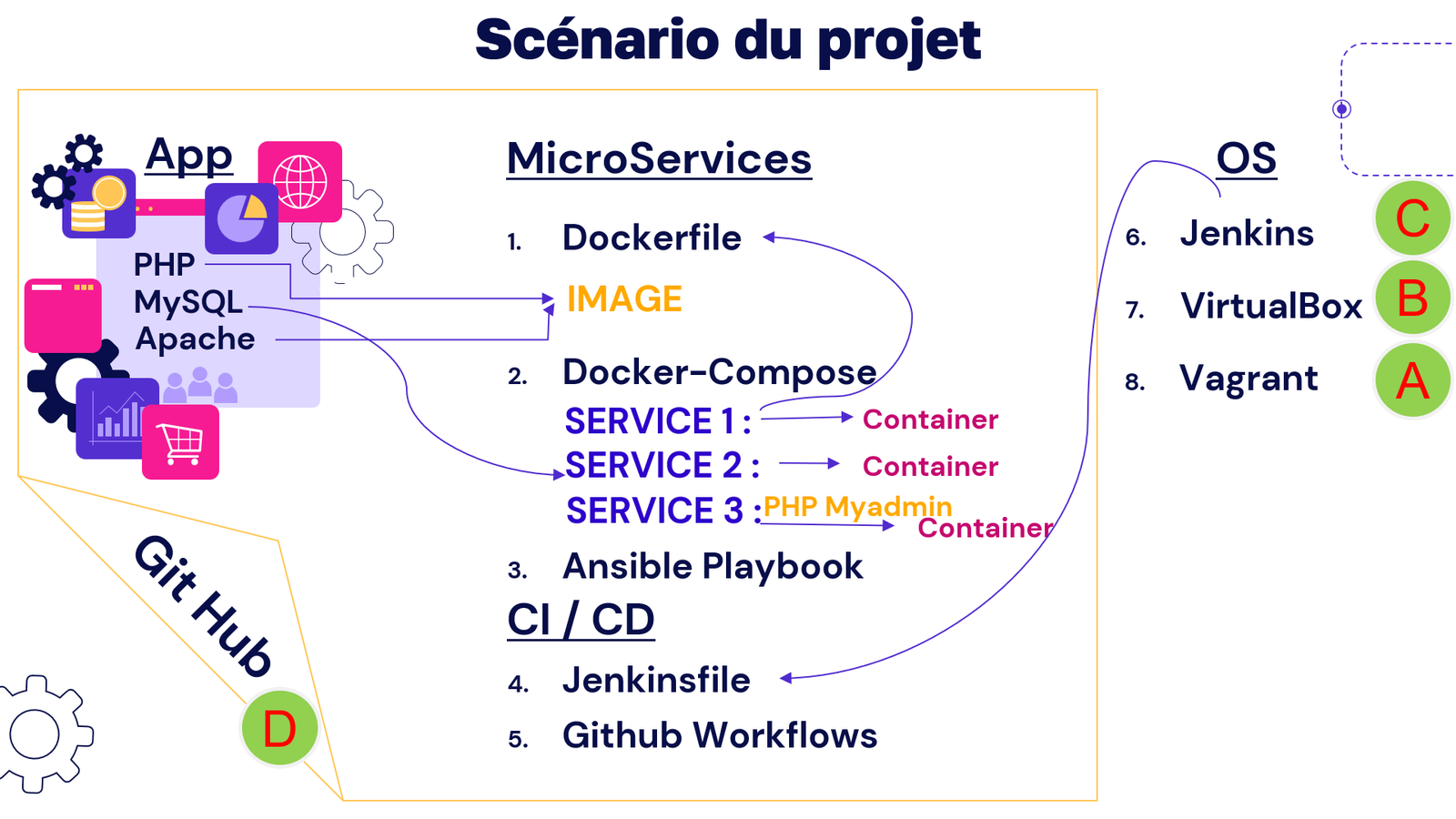 Déploiement d'Application PHP Laravel avec Docker, Ansible et Jenkins